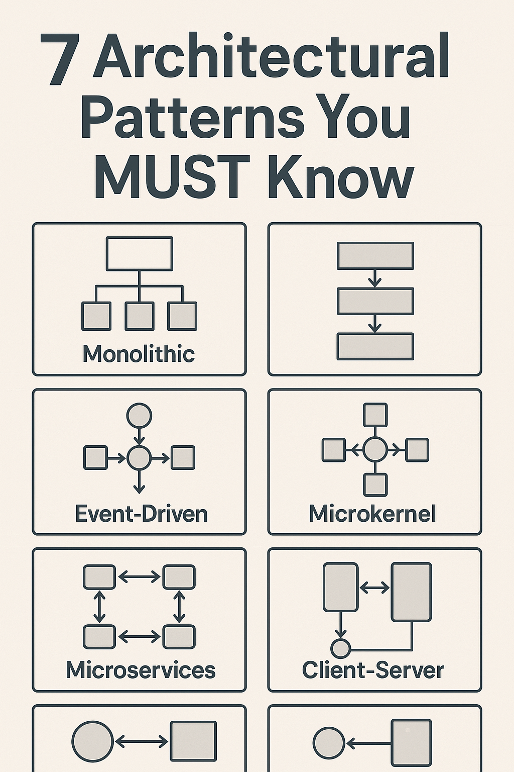 7 Architectural Patterns You MUST Know